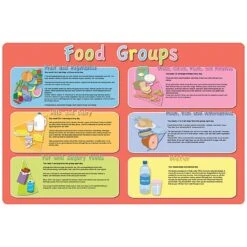 Healthy Eating Food Groups Sign