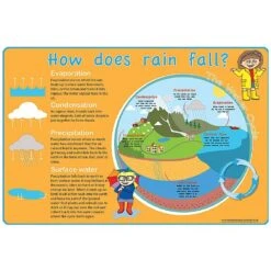 Rain Fall Sign