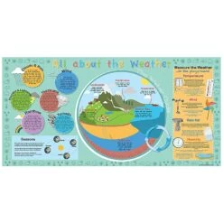 All About Weather Mural
