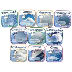 Clouds Full Set Of 10 Signs