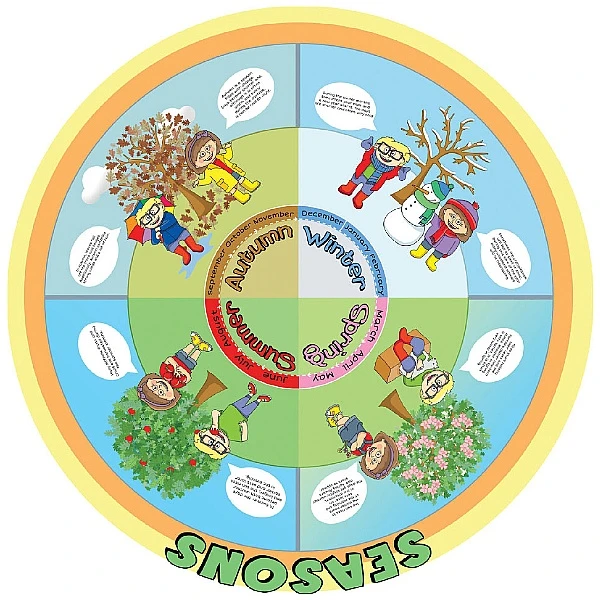 Season's Wheel Sign 1 Season's Wheel Sign