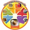 How Eggs Are Made Food Cycle Sign