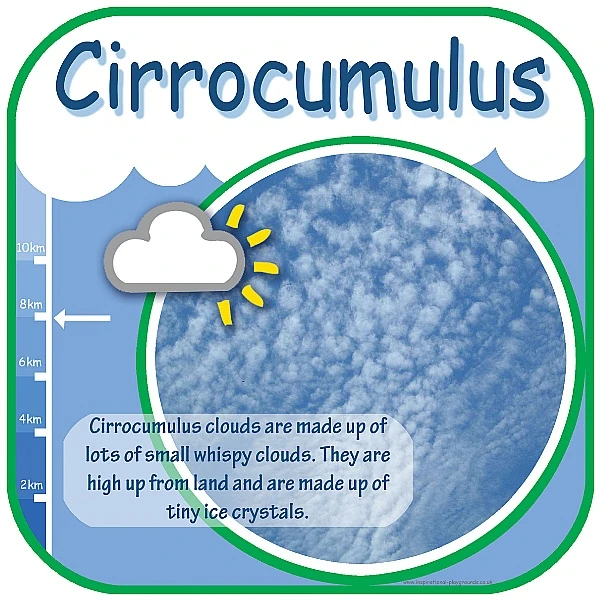 Cirrocumulus Cloud Sign 1 Cirrocumulus Cloud Sign