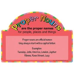 Literacy Basics Proper Nouns Signs