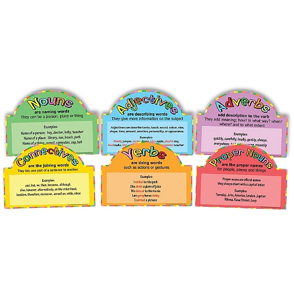 Literacy Basics Full Set Of 6 Signs 1 Literacy Basics Full Set Of 6 Signs