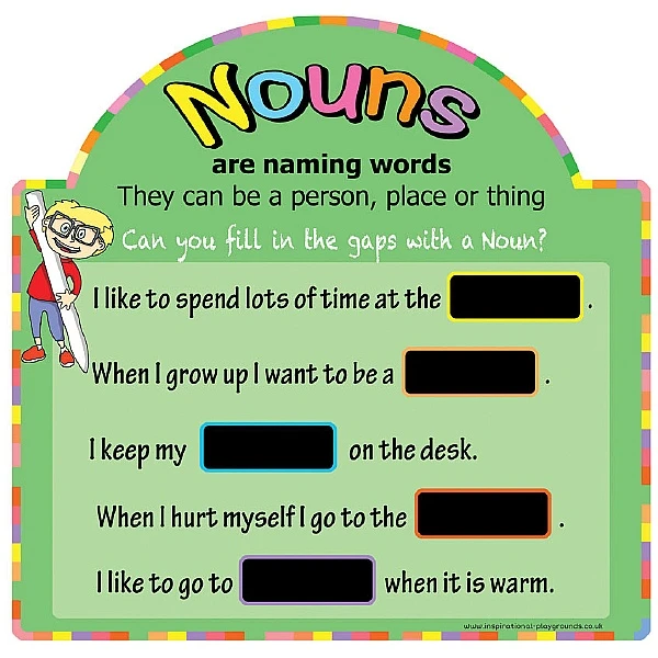 Literacy Basics Nouns Chalkboards 1 Literacy Basics Nouns Chalkboards