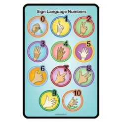 Sign Language Numbers Sign