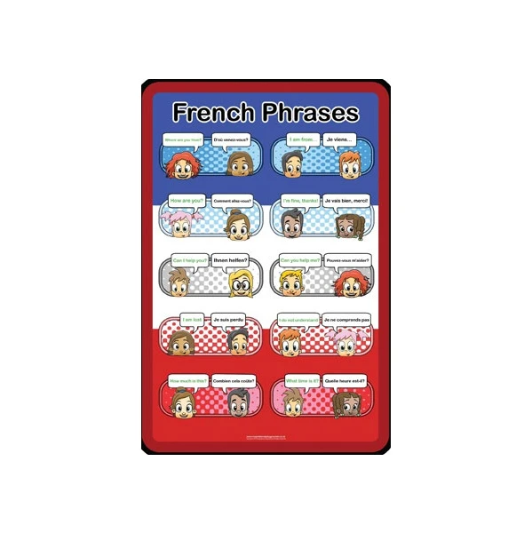 French Phrases Sign 1 French Phrases Sign