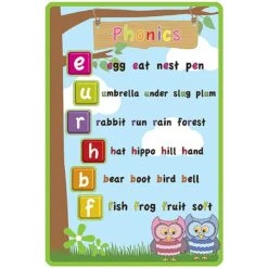 Phonics 3 Signs