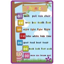 Phonics 6 Signs