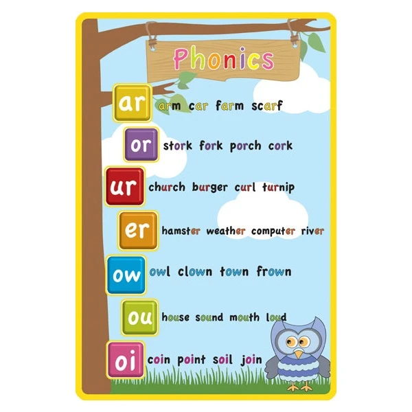 Phonics 7 Signs 1 Phonics 7 Signs