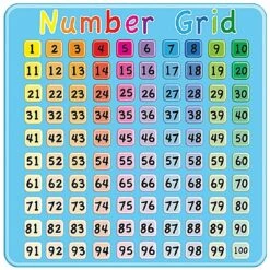 Number Grid Sign