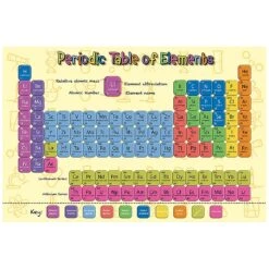 Periodic Table Of Elements Sign