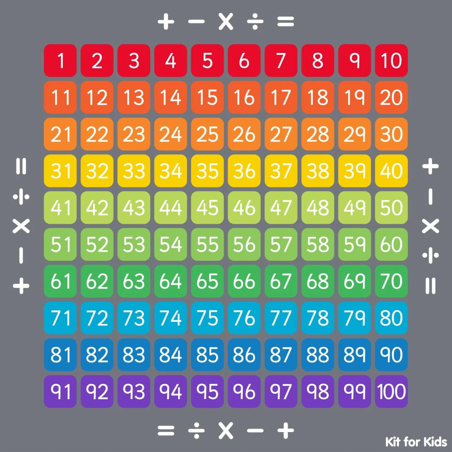 Rainbow 100 Square Counting Grid Carpet 3 Rainbow 100 Square Counting Grid Carpet - Image 3