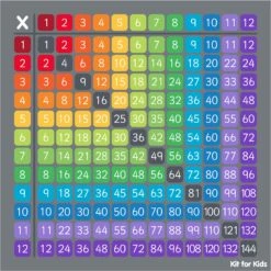 Rainbow Multiplication Grid Carpet -Sico Store 115273